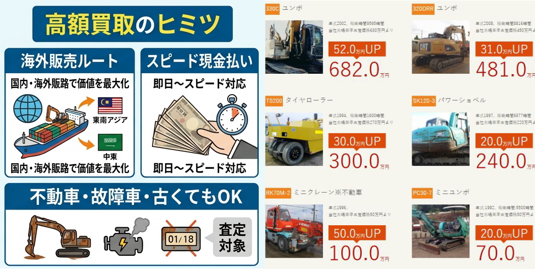 建機買取屋コム 高額買取