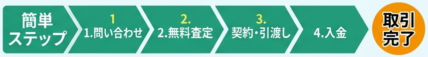 建機買取屋コム 流れ